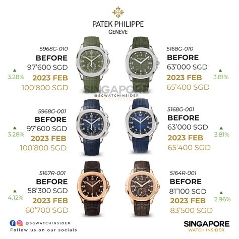 patek philippe average price|patek philippe all price.